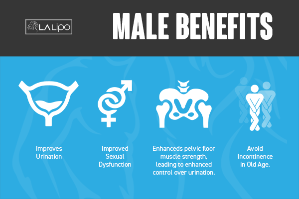 Incontinence treatment Hungerford benefits for men!